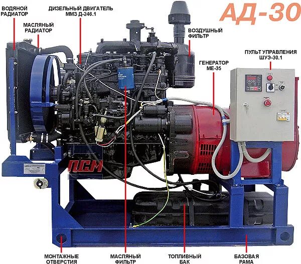 Почему генераторы дизельные. Дизель Генератор 30 КВТ ММЗ. Дизельная электростанция ад-30с-1400. Генератор ДГУ 30 КВТ. Дизель Генератор ПСМ ад-30.