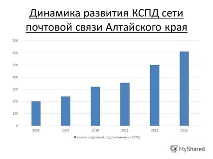 Края в 2014 году в