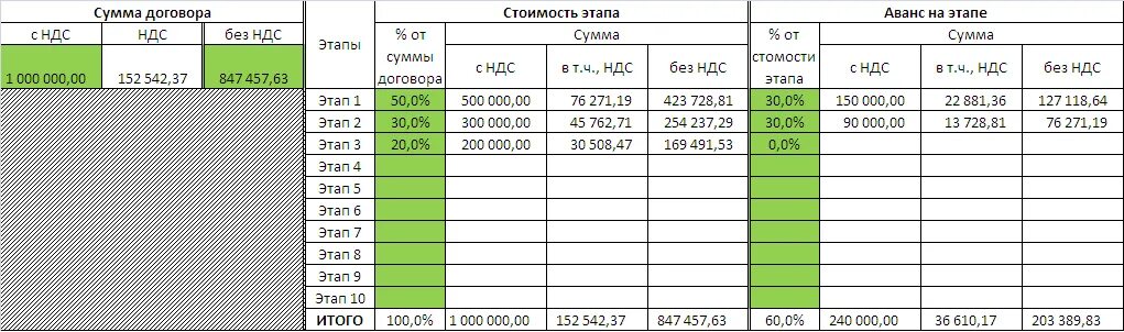 Сумма аванса по договору. График платежей в экселе пример. Образец Графика оплаты по договору. График платежей таблица. Таблица оплат по договорам.