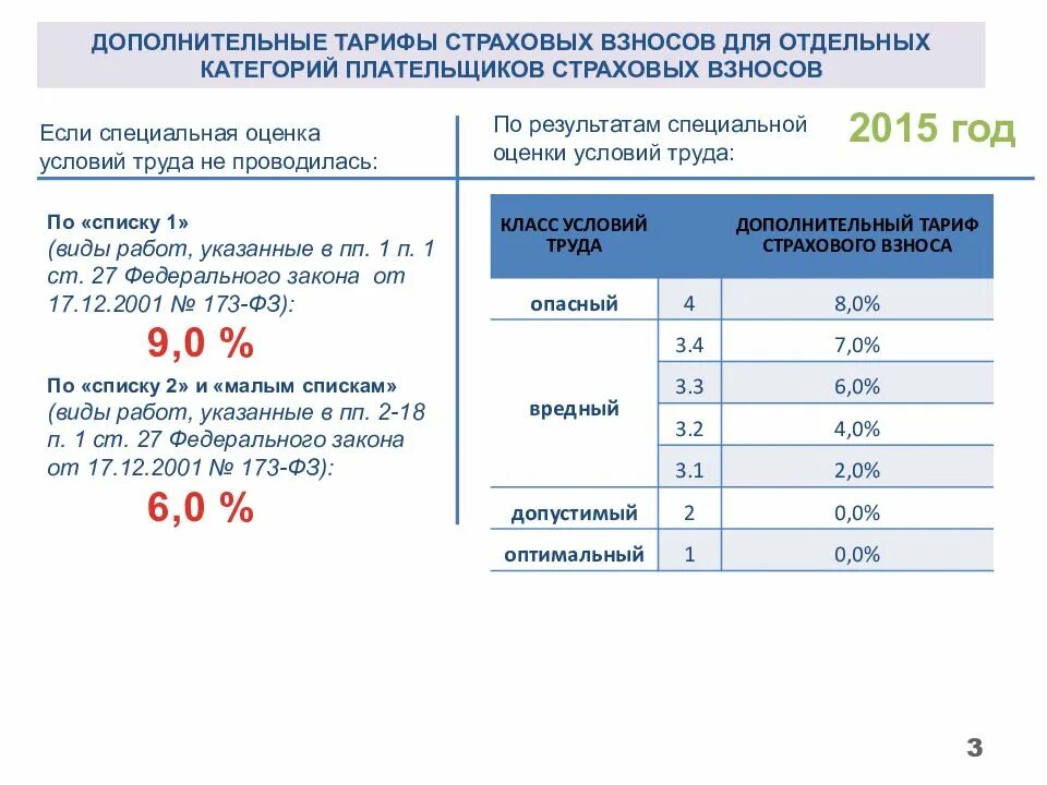 Пфр страховой тариф. Страховые взносы. Доптарифы в ПФР за вредные условия труда 2020. Доп тарифы за вредные условия труда. Взносы в ПФР.