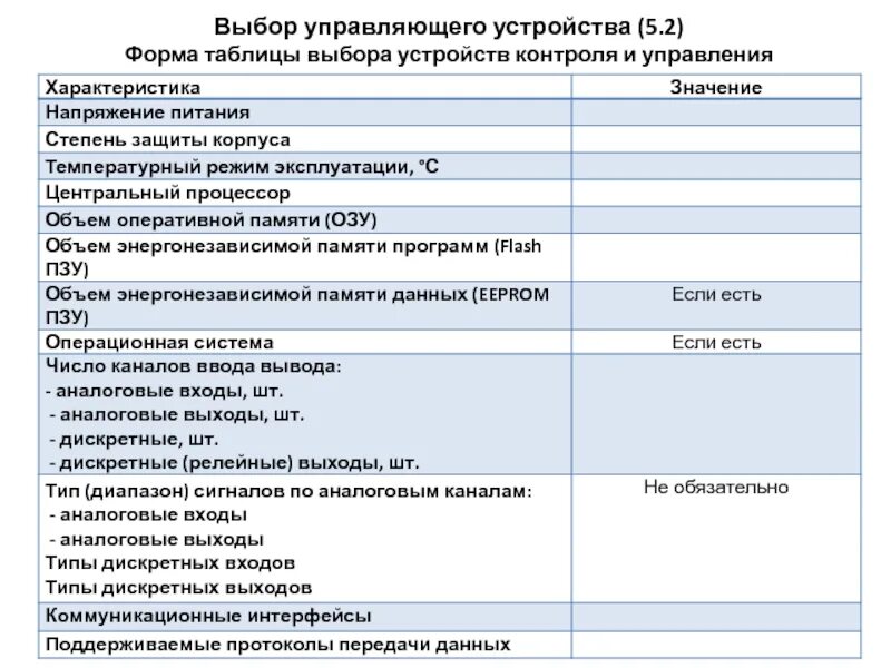 Выбор управляющего. Выборы таблица. таблица выборов. выборные по прибору.