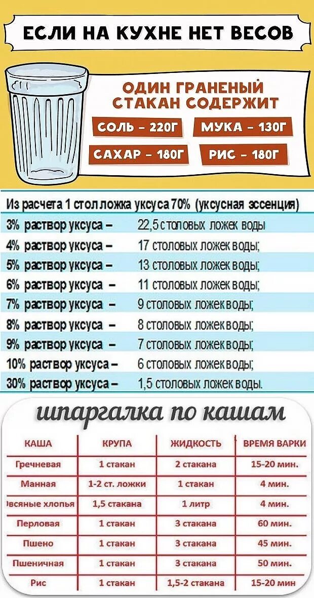 Сколько уксуса 9 процентного в столовой ложке