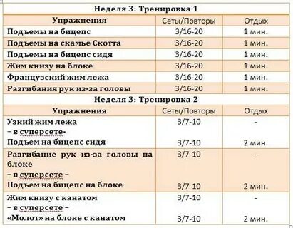 Тренировки на 5 дней в неделю