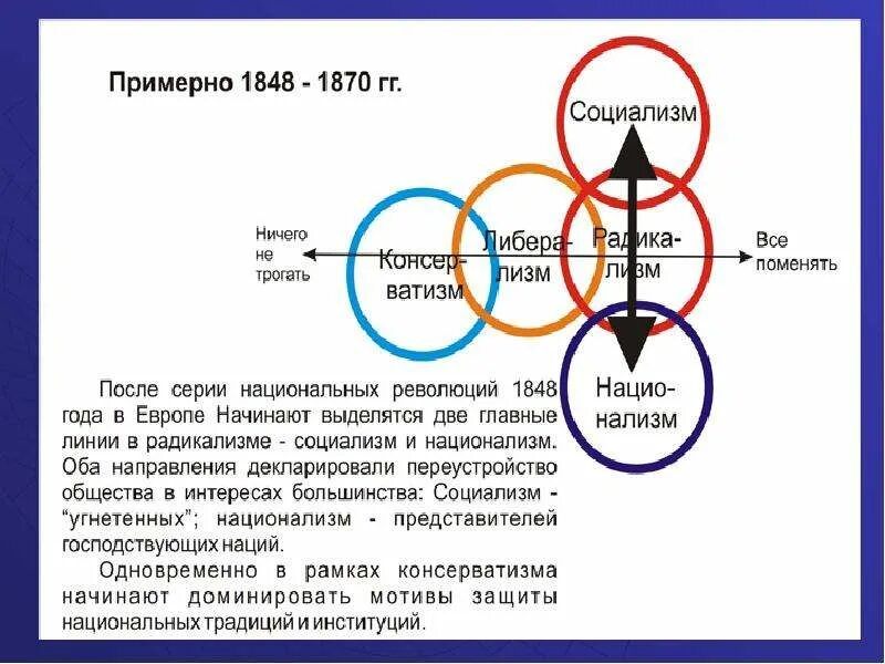 Сообщение об одном из идеологов 19 века. Идеологии 19 века. нализм.