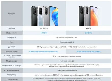 Характеристика нота 10
