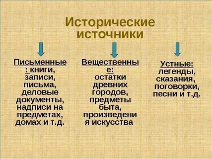 Исторические источники в твоей семье
