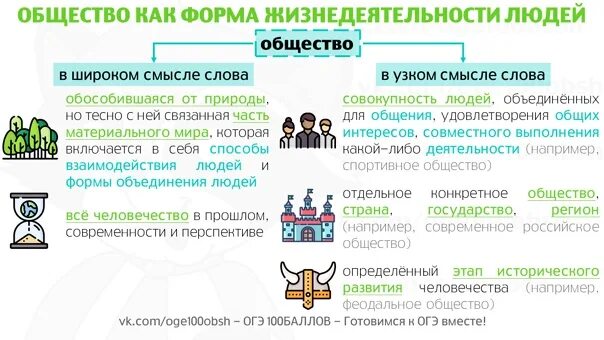 ОГЭ Обществознание. Понятия в обществознании для ОГЭ. Что такое общество ОГЭ Обществознание. Термины Обществознание ОГЭ. Прямые налоги огэ обществознание