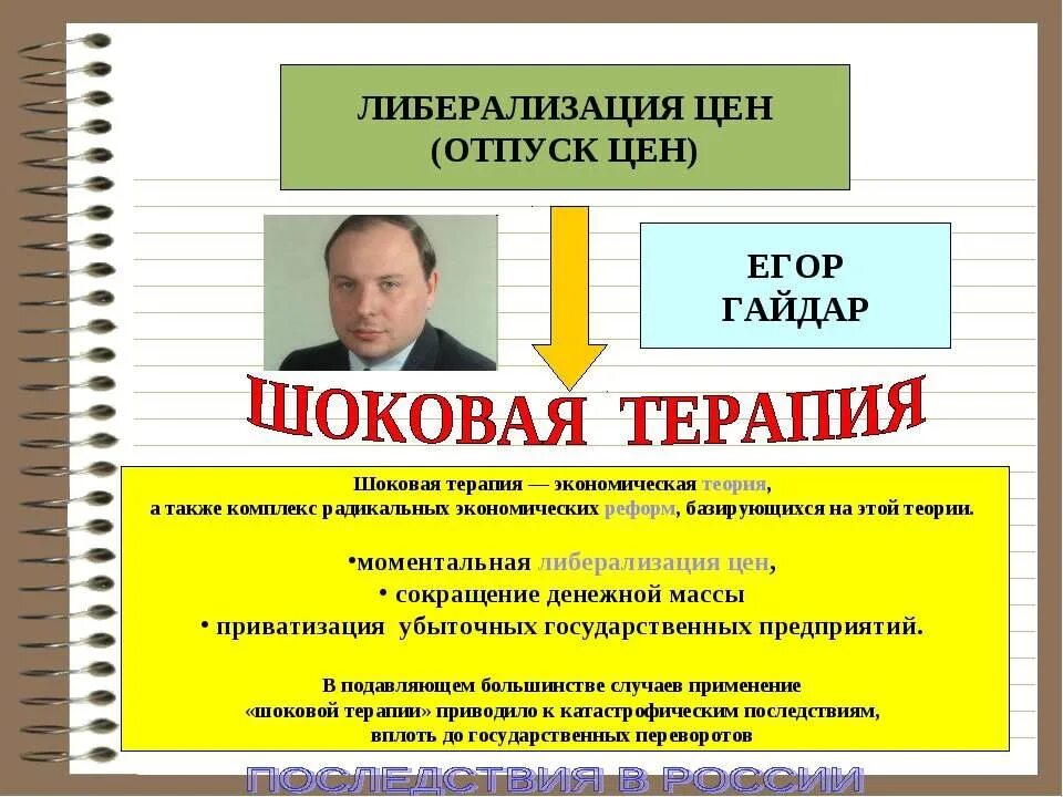 Программа либерализации в россии. Либерализация 1992. Либерализация цен. Шоковая терапия либерализация цен. Либерализация цен 1992.