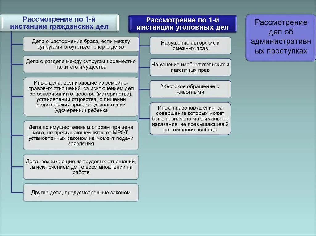 Деятельность судов по рассмотрению споров. Рассмотрение гражданского дела. Порядок рассмотрения дела в суде. Схему процедуры рассмотрения гражданского дела. Порядок рассмотрения гражданских споров.