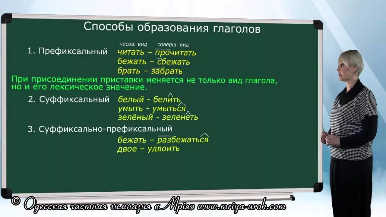 Способы образования глаголов 4 класс русский язык. Способы образования глаголов. Способы словообразования глаголов. Словообразование глаголов правило. Образование 3 глагола