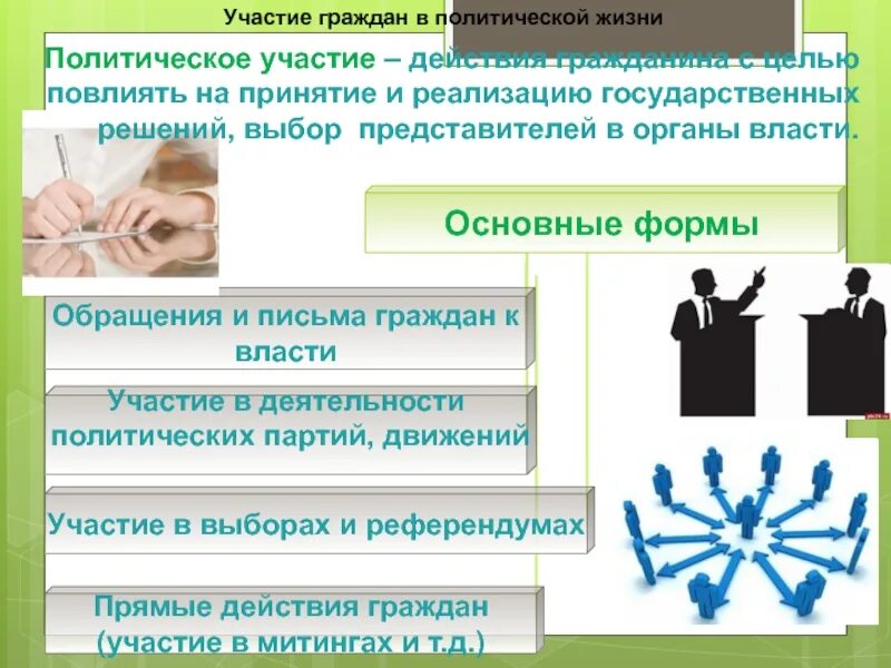 Формы участия в выборах. Участие граждан в политической жизни. политическое участие граждан в политической жизни. формы непосредственного участия граждан в политической жизни. граждане участвуют в политической жизни.
