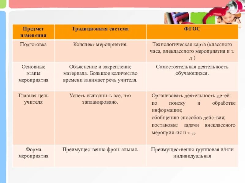 Мероприятия по фгос в школе