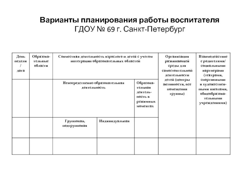 Пример плана воспитателя в детском саду. План дистанционной работы воспитателя на время карантина. Ежедневный план воспитателя детского сада по ФГОС. План работы воспитателя в детском саду. Планы воспитателей интернатов