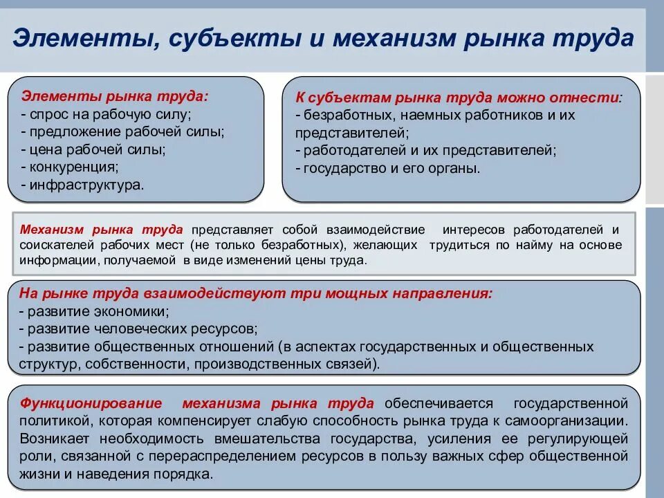 Функции субъектов рынка труда. Основные элементы рынка труда. Элементы структуры рынка труда. Элементы, субъекты и механизм рынка труда.