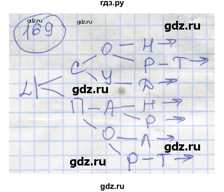 Класс номер 170 171