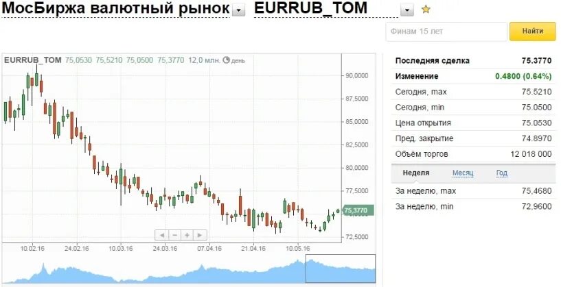 Ббр банк курс доллара сегодня