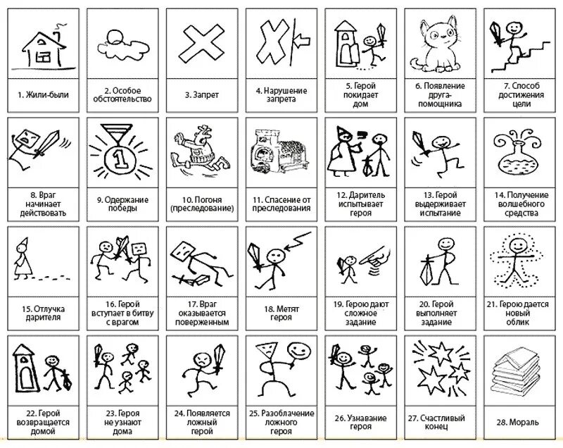Карты проппа методика работы. Карты проппа. Игры с карточками проппа. Карточки проппа. Проппа.