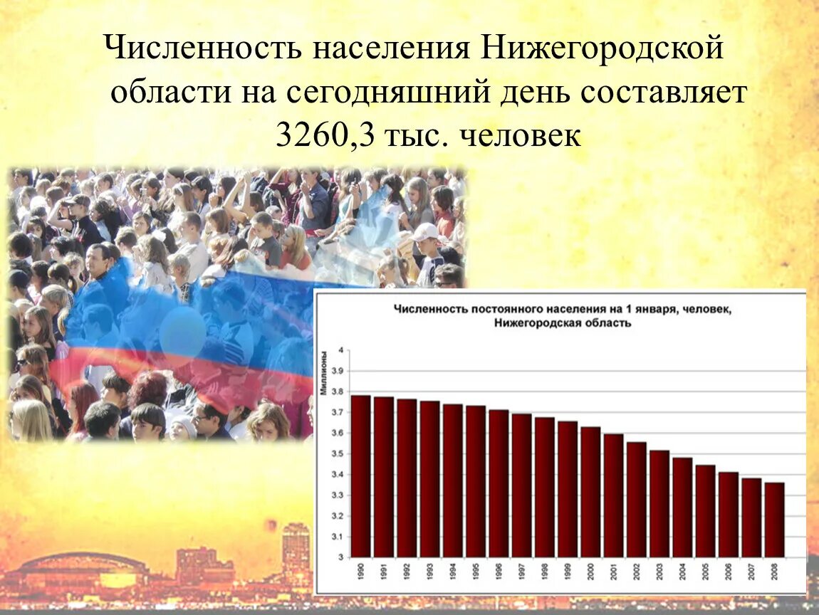 Численность нижегородской области на 2023. Численность населения Нижегородской области 2021 по районам. График изменения численности населения в Нижегородской области. Население Нижегородской области. Численность Нижегородской области.