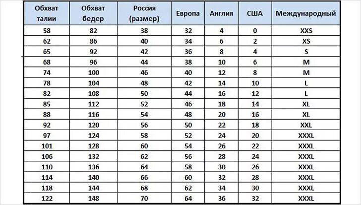 Как определить размер одежды правильно таблица. Обхват по талии. Таблица европейских размеров. Размерная сетка обувь мужской 42 размер. Размерная сетка s-2xl.