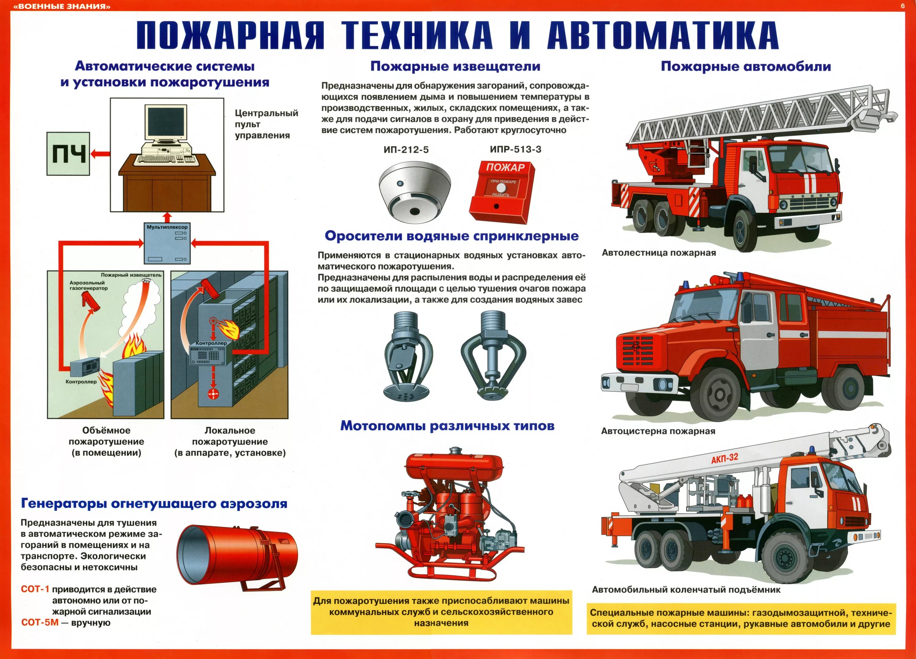 Что относится к функциям пожарной безопасности