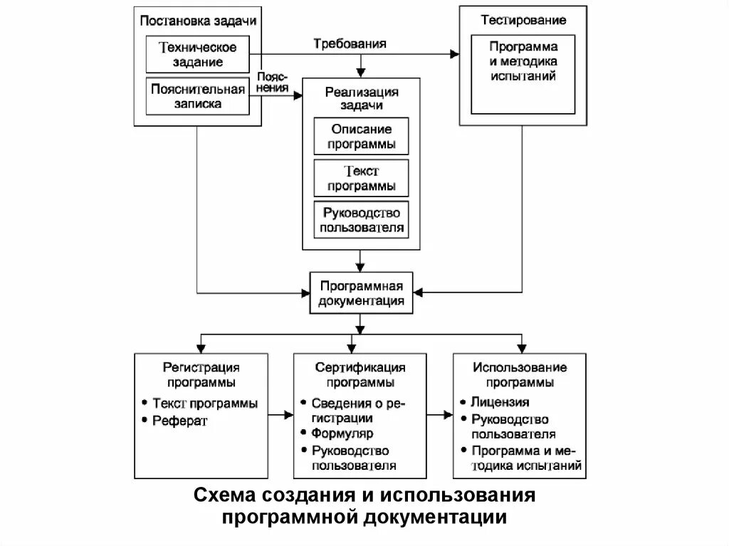 Разработка приложений реферат. Схема разработки версий.. схема разработки режима эксплуатации. схема построения заметки. разработка тз блок-схема.