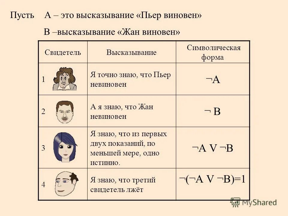 Логические высказывания логические выражения. Логические переменные. Символическая запись в логике. Логическая переменная в c + +. Символьные логические выражения.