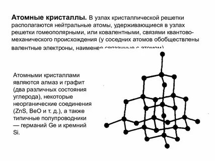 Связи атомов в кристаллах