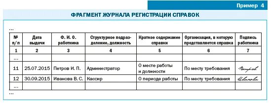 Образец журнала учета работников. Журнал учета выданных справок. Журнал учета выдачи справок работникам. Журнал выдачи справок сотрудникам образец. Журнал учета выданных справок сотрудникам образец.