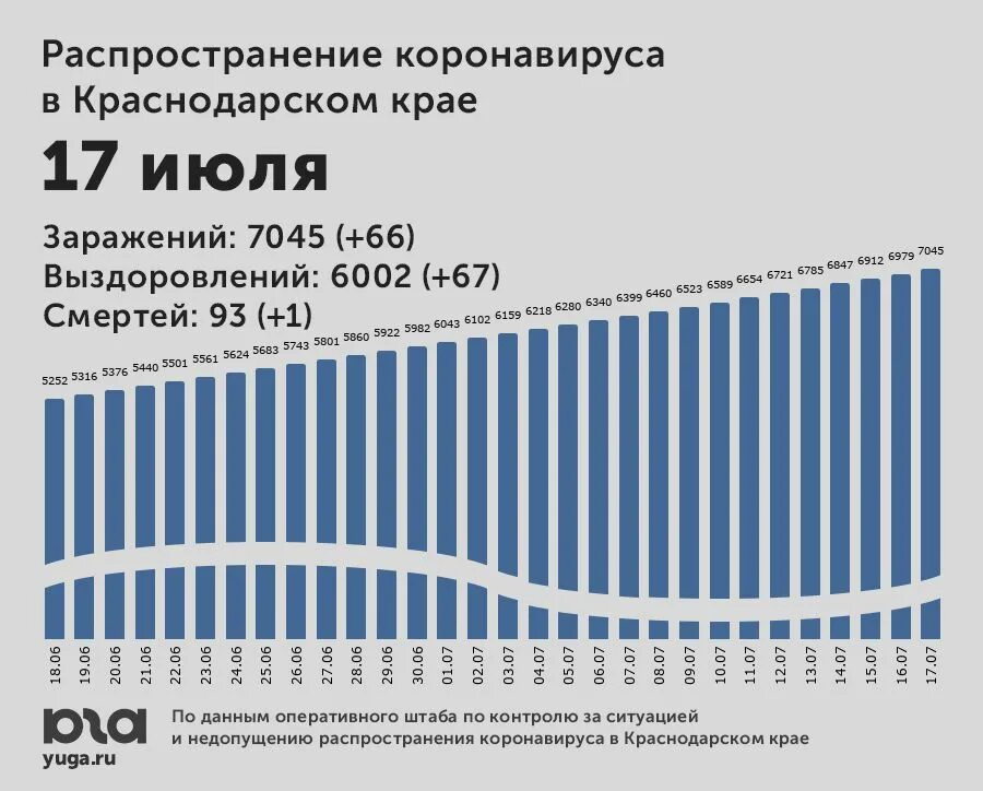 Коронавирус в Краснодарском крае статистика. Коронавирус в Краснодарском крае. Коронавирус Краснодарский край статистика по районам. Статистика коронавируса в Краснодаре. Коронавирус в краснодарском крае на сегодня