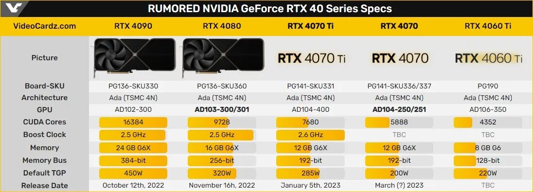 RTX 4070 ti. GPU: RTX 4070 ti Palit Gaming Rock. 4070ti vs 4080. RTX 4070 ti купить.