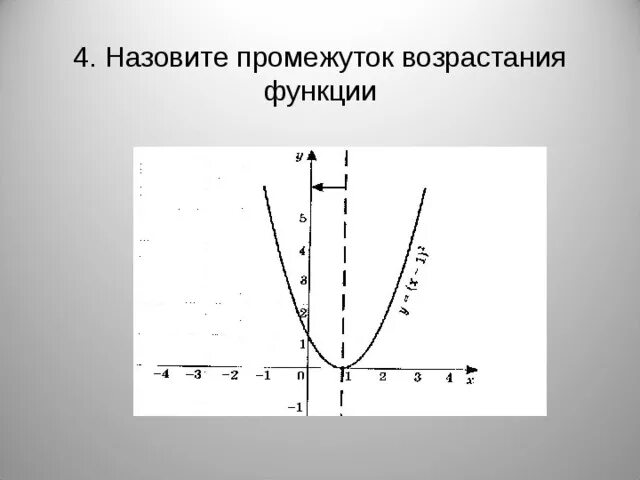 Промежуток возрастания квадратичной функции. Интервал возрастания квадратичной функции. Интервалы возрастания и убывания квадратичной функции. Определиинтервал водовстария данной квалратичной функции.