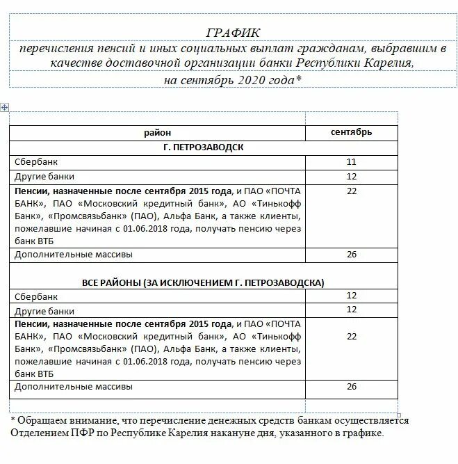 График пенсии. Перечисление пенсии на карту. График перечисления. График выдачи пенсий. Получать пенсию в почта банке