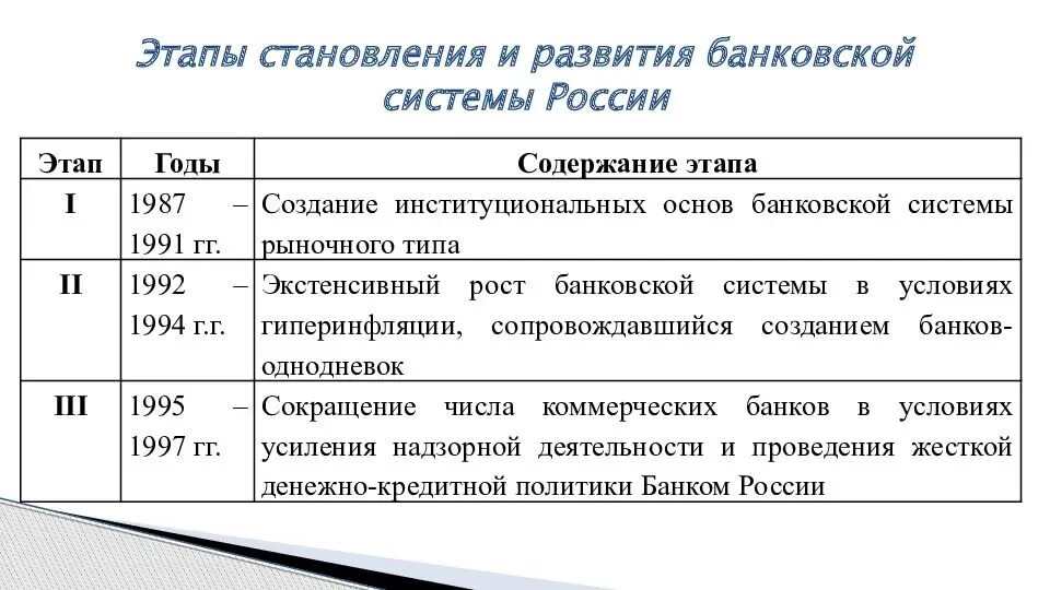 Проблемы развития потребительского кредитования. Развитие банковского кредитования. Тенденции развития потребительского кредитования. Особенности банковского кредита. Сложно прогнозировать.