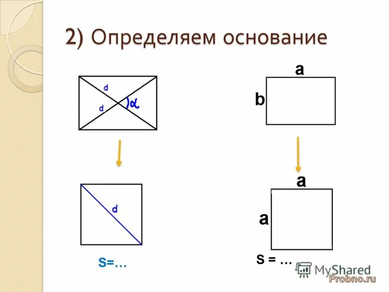 Как отличить основание. Как понять что это основание.