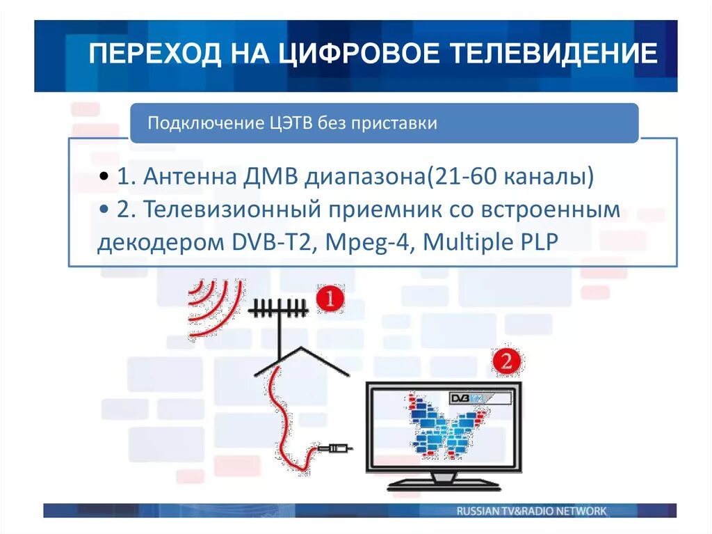 Цифровые федеральные каналы. Цифровое эфирное Телевидение. Переход на цифровое Телевидение. Переход на цифровое вещание. Переход с аналогового на цифровое Телевидение.