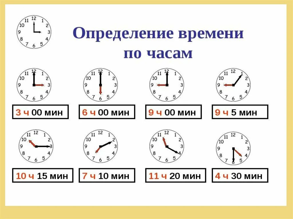 8 ч 1 ч 20 мин. Определение времени по часам. Как определить время поичасам. Как определять время по часам. Как понимать время на часах со стрелками.