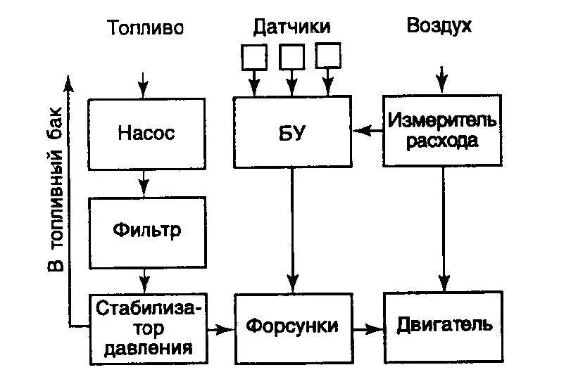 Структурная схема сар двигателя внутреннего сгорания Показатели качества регулирования. Точность регулирования презентация онлайн