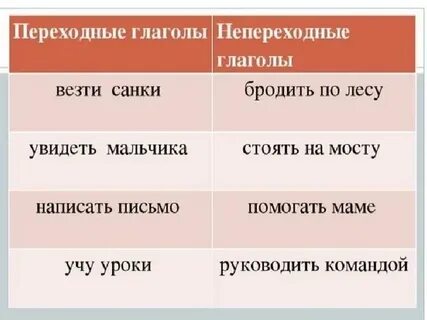 Как определить вид переходных глаголов