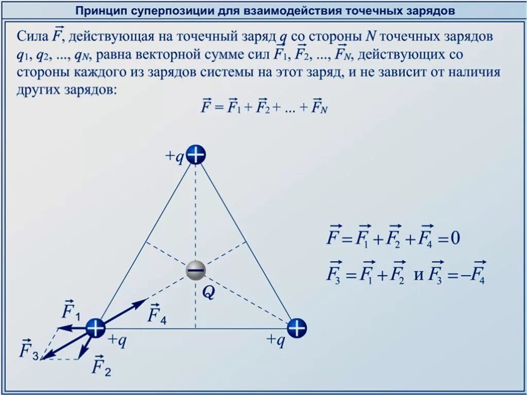 Закон кулона в треугольнике. Сила кулона на два отрицательных заряда. Сила действующая на заряд. Сила взаимодействия двух точечных электрических зарядов.