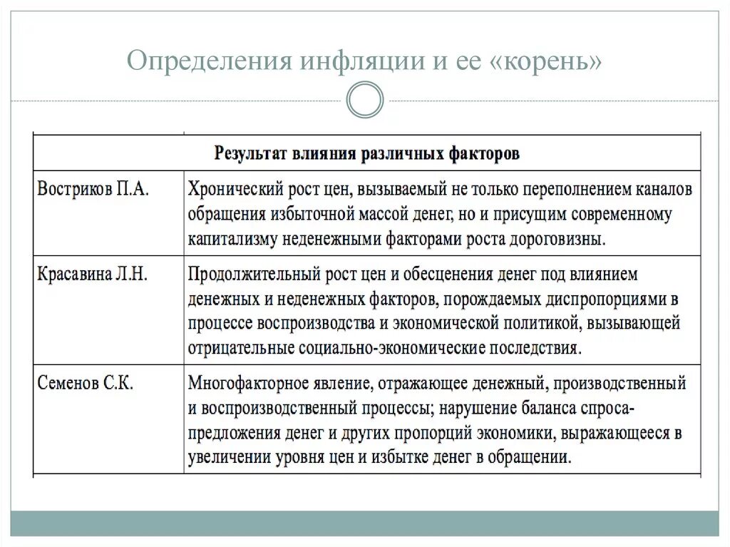 Инфляция выражается в следующем. Определение понятия инфляция разных авторов. 5 определений понятия инфляция разных авторов. определение инфляции от разных авторов. определения инфляции разных авторов.