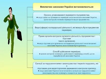 Яка діяльність