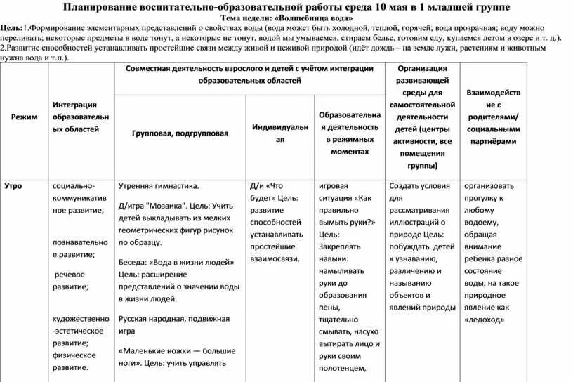 План по воспитательной работе первая младшая группа. Календарный план по ФГОС второй младшей группе. Планирование воспитательной работы в младшей группе. Календарное планирование в первой младшей группе. Темы индивидуальной работы в подготовительной группе