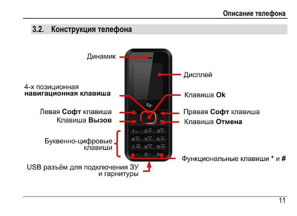 Включение кнопочного телефона Fly. Инструкция к телефону Fly. Назначение кнопок в кнопочном сотовом телефоне. Телефон Fly кнопочный инструкция. Как деактивировать телефон