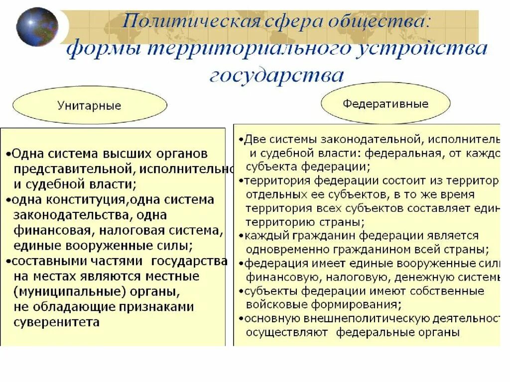 Унитарная форма учреждения. Признаки унитарного и федеративного государства. Федеративное и унитарное государство различия. Унитарное и федеративное государство. Унитарное государство и федеративное государство признаки.