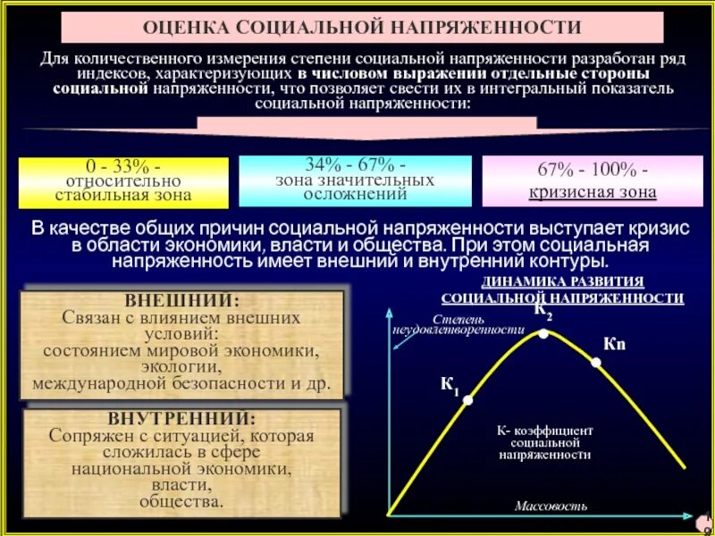 Раскройте влияние состояния экономики. Показатели социальной напряженности. Уровни социальной напряженности. Позитивное влияние социальной напряженности. Положительные последствия социальной напряженности.