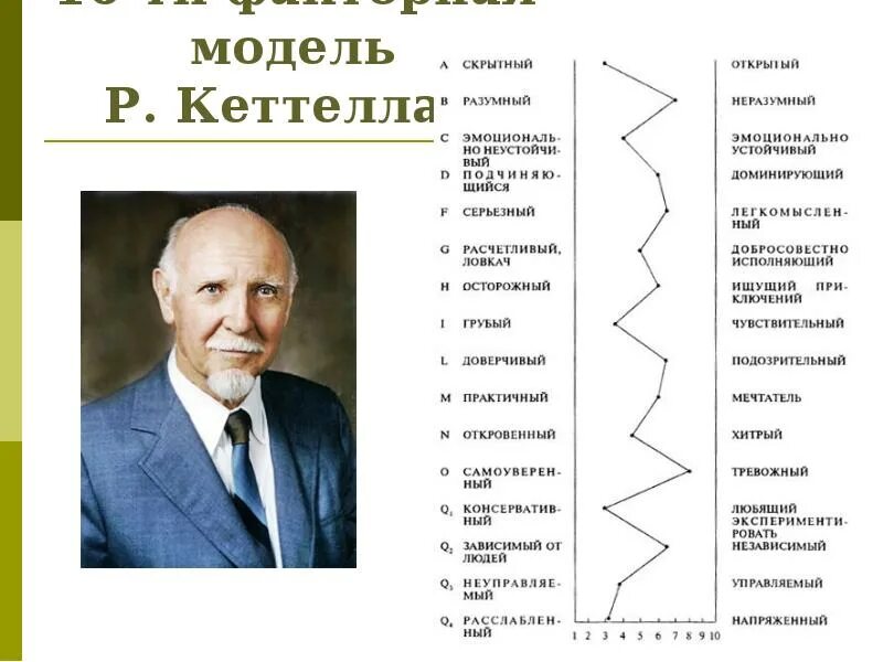 16 личностных факторов кеттелла. Рэймонд кеттел. Кеттел теория черт личности. Р кеттелл теория личности. Структурная теория личности кеттел.