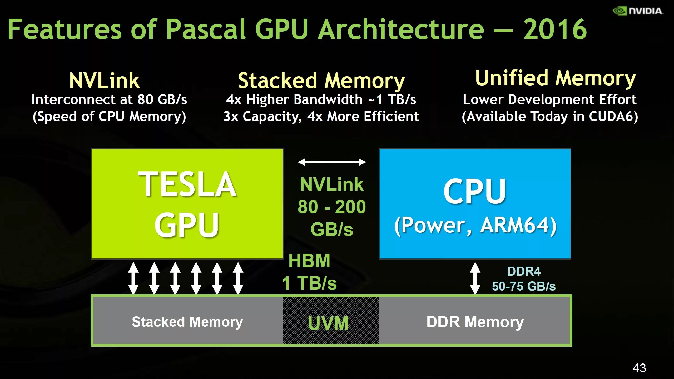 Gpu buffering. Архитектура gpu nvidia. архитектура графических процессоров nvidia. архитектура pascal nvidia. pascal gpu.