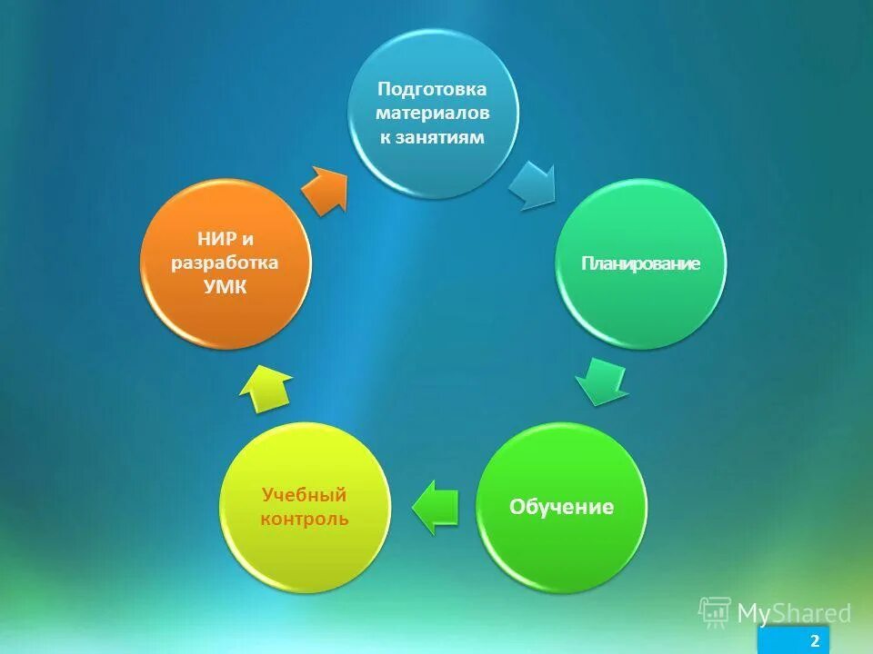 Контроль научно исследовательской работы. Содержание научно-исследовательской работы. Научная исследовательская работа. Научная исследовательская деятельность. Типы научных исследований.