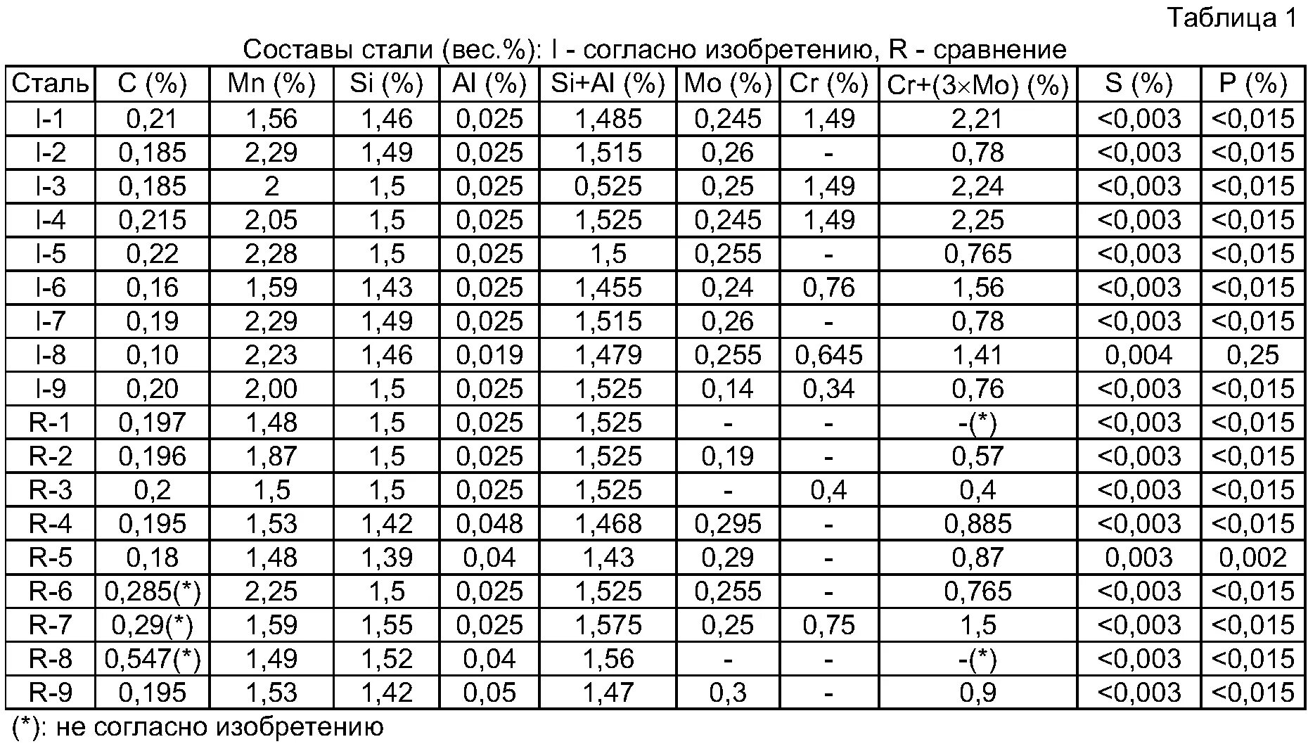 Плотность оцинкованной