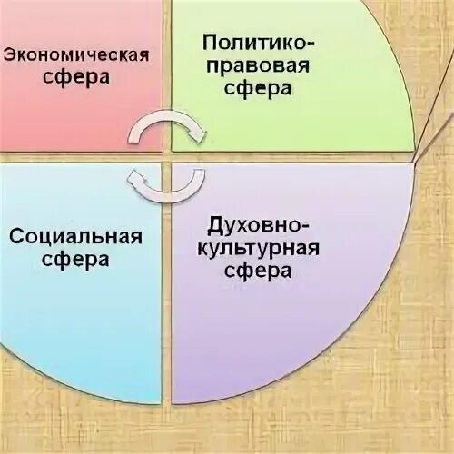 Социальная сфера общества тест 8 класс